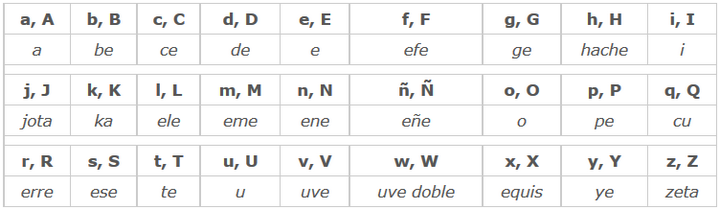 rae_abecedario_720-720x210