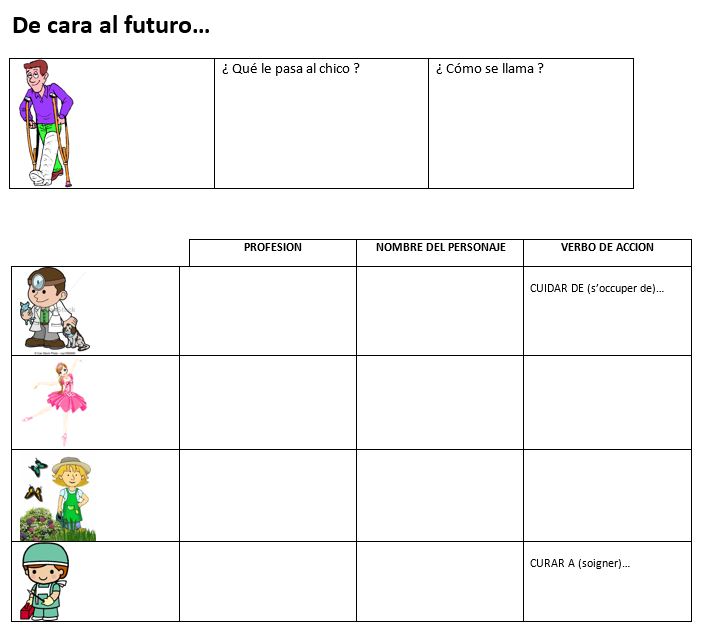 shéma de cara al futuro